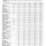 Tableau de qualification et classification des entreprises au Maroc